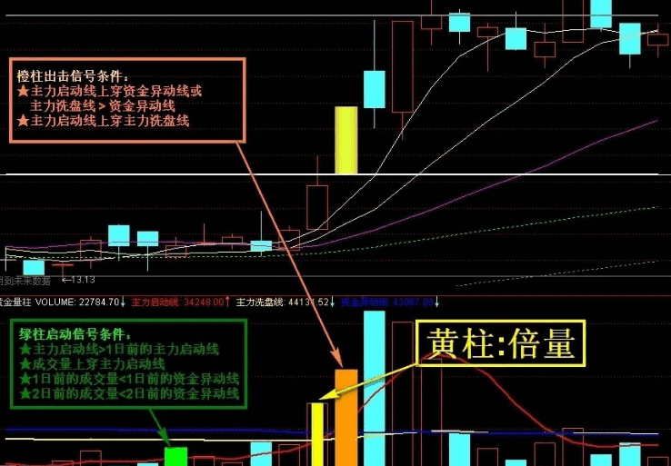 很实用【横盘突破战法】主图/副图/选股指标 横盘整理的时间在3-10天之间 长期上升的大牛股 很实用【横盘突破战法】主图/副图/选股指标 横盘整理的时间在3-10天之间 长期上升的大牛股