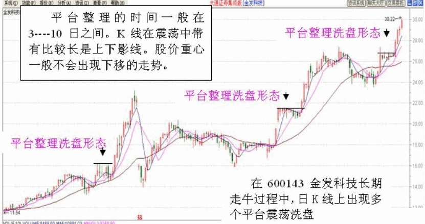 很实用【横盘突破战法】主图/副图/选股指标 横盘整理的时间在3-10天之间 长期上升的大牛股 很实用【横盘突破战法】主图/副图/选股指标 横盘整理的时间在3-10天之间 长期上升的大牛股