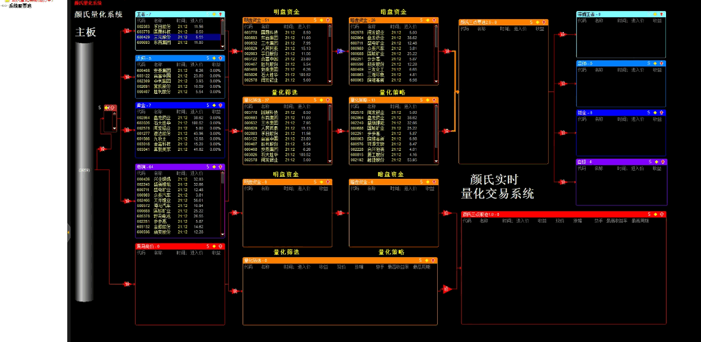 知名大V【YS量化系统】股票池+选股指标 该系统将游资思维与量化模型结合 多维度技术指标和数据算法