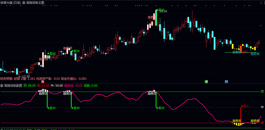 2026【最新高抛低吸】主图/副图/选股指标 三者协同发力 既明确趋势大方向 又精准捕捉局部高低点 2026【最新高抛低吸】主图/副图/选股指标 三者协同发力 既明确趋势大方向 又精准捕捉局部高低点