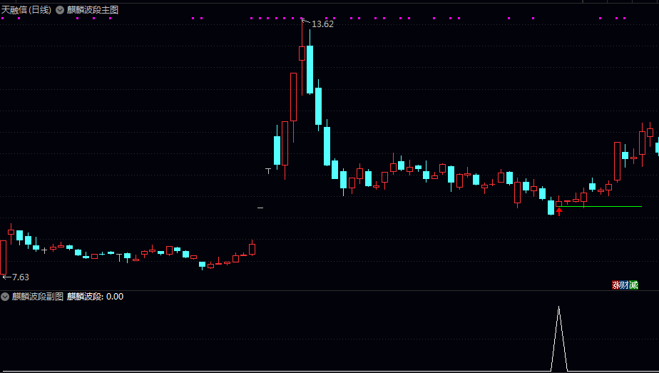 高胜率【麒麟波段短线】副图/选股指标 之前淘回来的 一直在用实战效果好