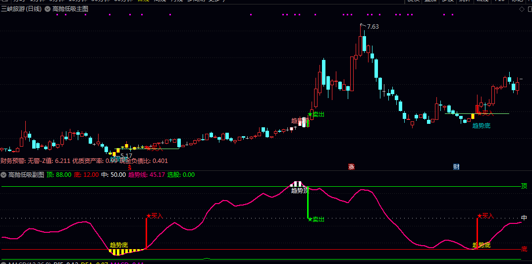 2026【最新高抛低吸】主图/副图/选股指标 三者协同发力 既明确趋势大方向 又精准捕捉局部高低点 2026【最新高抛低吸】主图/副图/选股指标 三者协同发力 既明确趋势大方向 又精准捕捉局部高低点