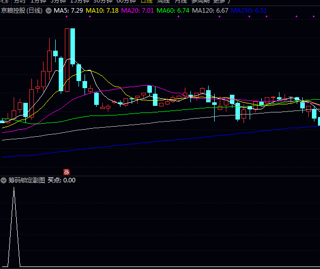 【筹码锁定】副图/选股指标 偏向低位筹码比重较大的 加上在拉的过程中筹码锁定良好的 【筹码锁定】副图/选股指标 偏向低位筹码比重较大的 加上在拉的过程中筹码锁定良好的