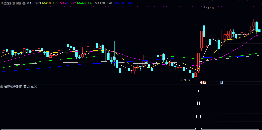 【筹码锁定】副图/选股指标 偏向低位筹码比重较大的 加上在拉的过程中筹码锁定良好的 【筹码锁定】副图/选股指标 偏向低位筹码比重较大的 加上在拉的过程中筹码锁定良好的