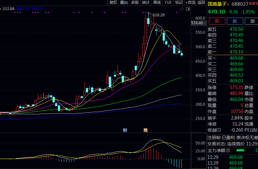 量子芯片概念龙头股一览