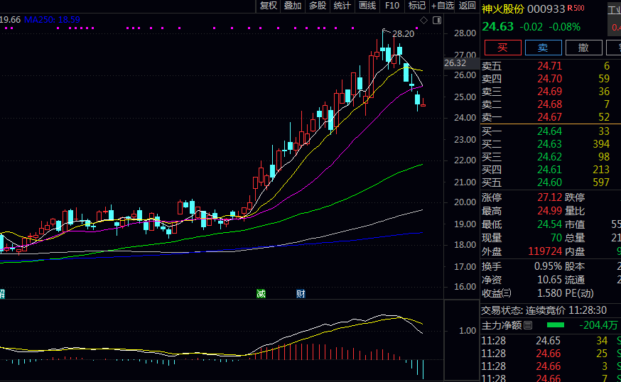氧化铝相关概念股有哪些？
