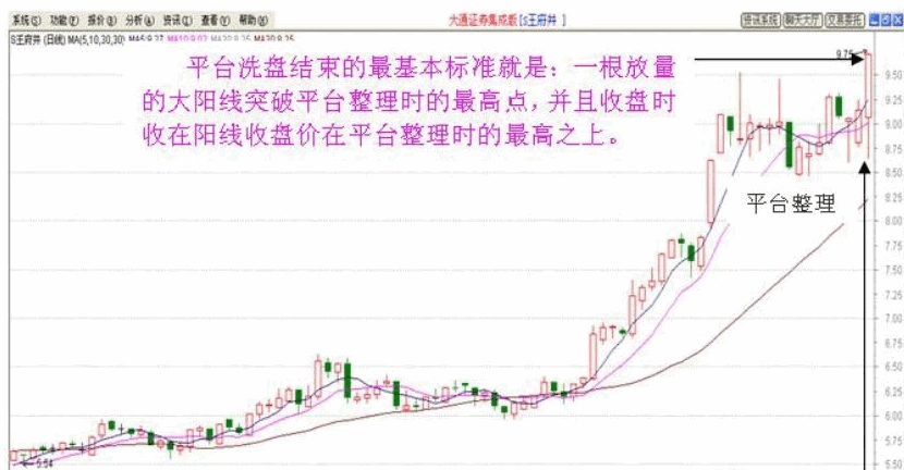 很实用【横盘突破战法】主图/副图/选股指标 横盘整理的时间在3-10天之间 长期上升的大牛股 很实用【横盘突破战法】主图/副图/选股指标 横盘整理的时间在3-10天之间 长期上升的大牛股