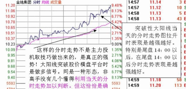 很实用【横盘突破战法】主图/副图/选股指标 横盘整理的时间在3-10天之间 长期上升的大牛股 很实用【横盘突破战法】主图/副图/选股指标 横盘整理的时间在3-10天之间 长期上升的大牛股