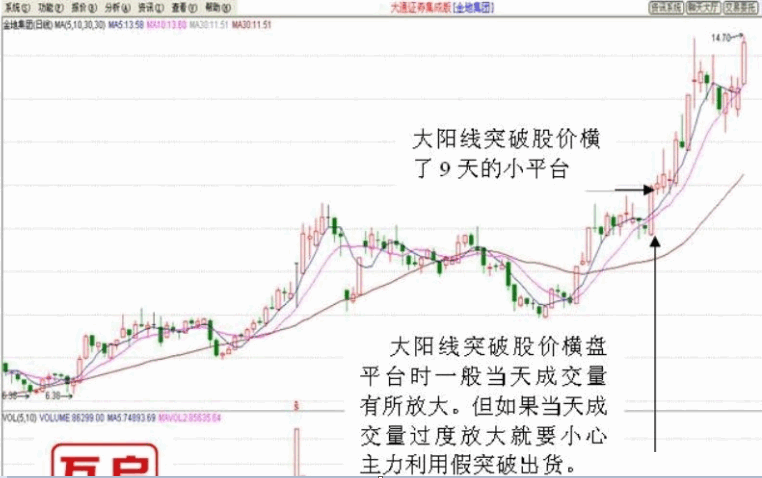 很实用【横盘突破战法】主图/副图/选股指标 横盘整理的时间在3-10天之间 长期上升的大牛股 很实用【横盘突破战法】主图/副图/选股指标 横盘整理的时间在3-10天之间 长期上升的大牛股