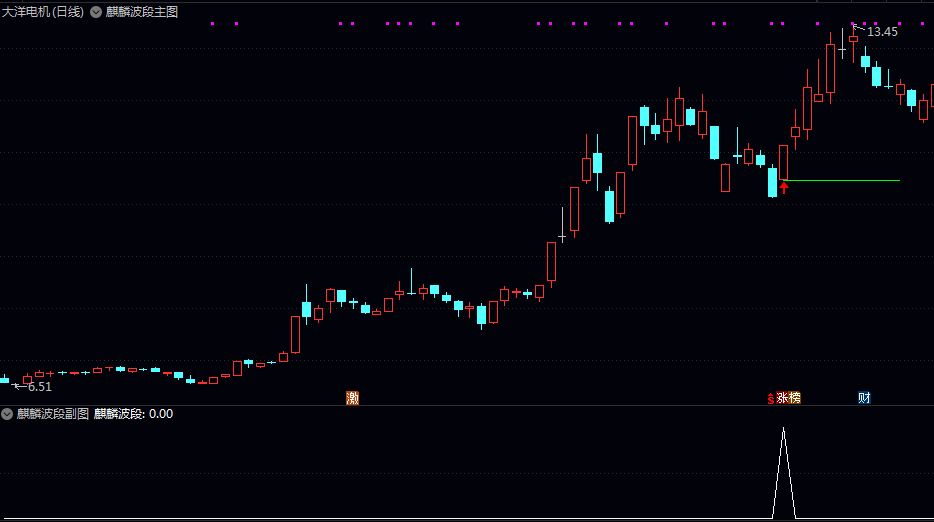 高胜率【麒麟波段短线】副图/选股指标 之前淘回来的 一直在用实战效果好