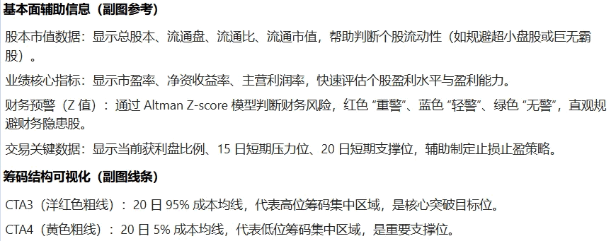 【突破压力上轨】主图/副图/选股指标 叠加趋势异动信号与筹码突破信号 高确定性安全性