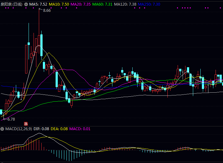 国内主要的矿泉水行业上市公司有哪些？