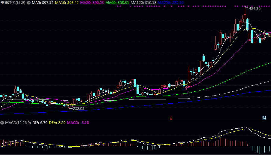2025年4680电池核心企业盘点