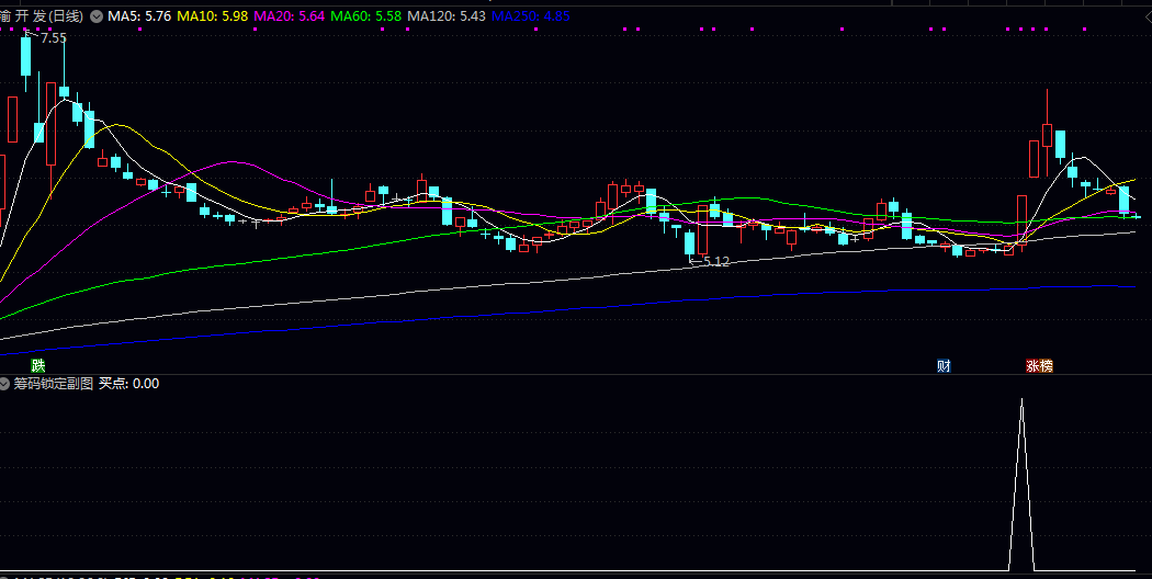 【筹码锁定】副图/选股指标 偏向低位筹码比重较大的 加上在拉的过程中筹码锁定良好的 【筹码锁定】副图/选股指标 偏向低位筹码比重较大的 加上在拉的过程中筹码锁定良好的