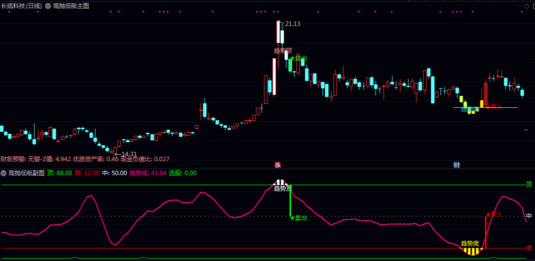 2026【最新高抛低吸】主图/副图/选股指标 三者协同发力 既明确趋势大方向 又精准捕捉局部高低点 2026【最新高抛低吸】主图/副图/选股指标 三者协同发力 既明确趋势大方向 又精准捕捉局部高低点