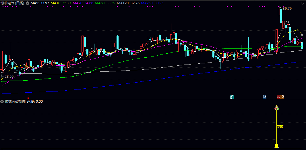 突破买点设计【顶端突破】主图/副图/选股指标 价格突破关键阻力位且具备持续上涨动能的个股 突破买点设计【顶端突破】主图/副图/选股指标 价格突破关键阻力位且具备持续上涨动能的个股