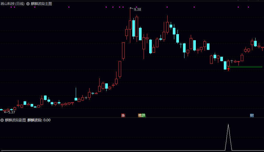 高胜率【麒麟波段短线】副图/选股指标 之前淘回来的 一直在用实战效果好