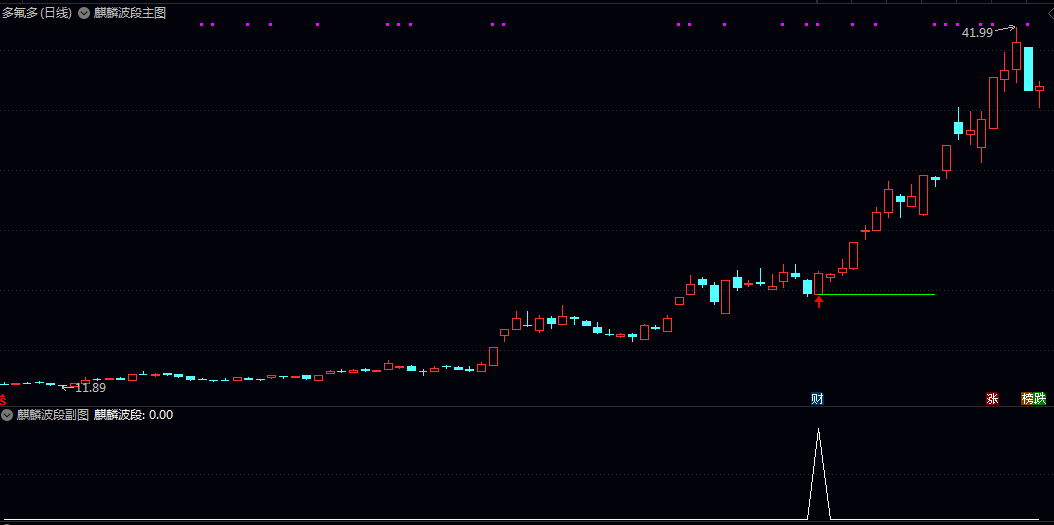 高胜率【麒麟波段短线】副图/选股指标 之前淘回来的 一直在用实战效果好