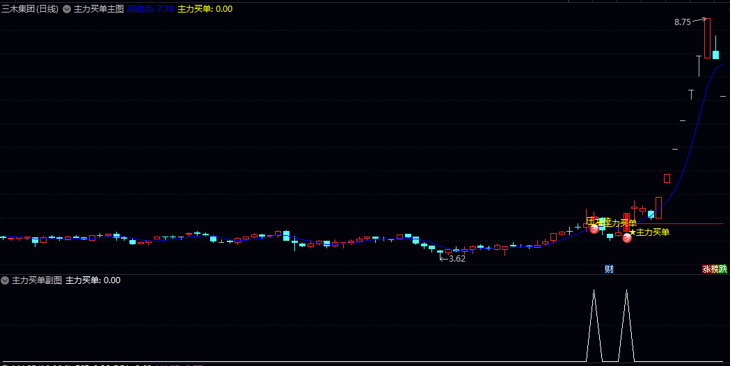 【主力买单】主图/副图/选股 指标放量上涨后回调到位的股票 专注寻找稳健突破型机会