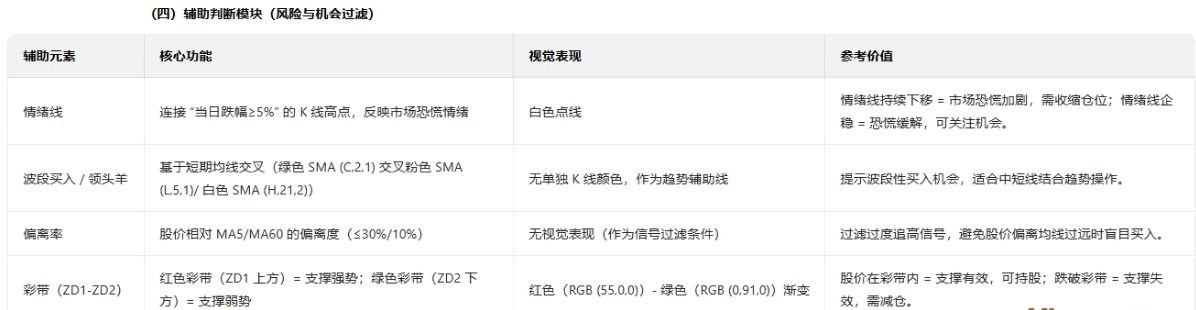 【龙头启动】主图/副图/选股指标 将龙头股启动的复杂逻辑转化为可量化的选股规则 适合追求短线高收益 【龙头启动】主图/副图/选股指标 将龙头股启动的复杂逻辑转化为可量化的选股规则 适合追求短线高收益