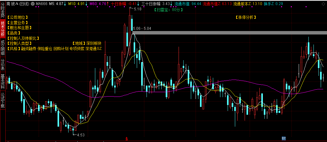 【概念和主题】主图指标 显示涨停原因、10日涨幅、30日涨幅、流通市值Z、换手Z等等！