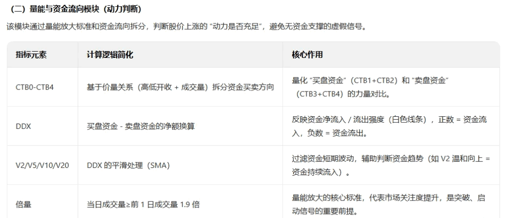 【龙头启动】主图/副图/选股指标 将龙头股启动的复杂逻辑转化为可量化的选股规则 适合追求短线高收益 【龙头启动】主图/副图/选股指标 将龙头股启动的复杂逻辑转化为可量化的选股规则 适合追求短线高收益