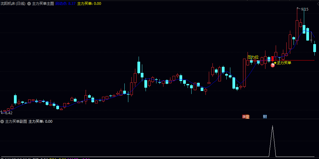 【主力买单】主图/副图/选股 指标放量上涨后回调到位的股票 专注寻找稳健突破型机会