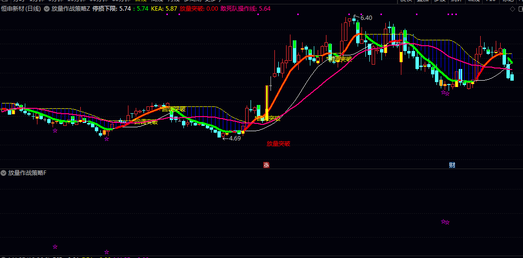 【放量作战策略】主图/副图/选股指标 红绿彩带清晰显示趋势方向 能动态跟踪股价变化 锁定利润 【放量作战策略】主图/副图/选股指标 红绿彩带清晰显示趋势方向 能动态跟踪股价变化 锁定利润