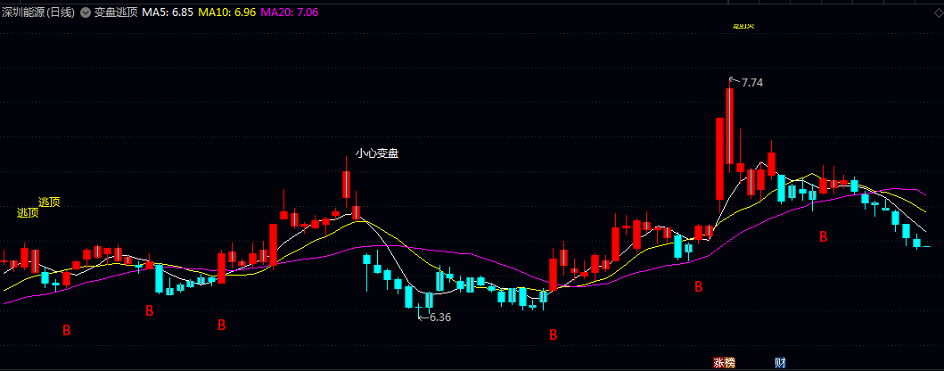 通达信【变盘逃顶】主图指标 三条均线分析短期趋势 通过价格中轴线的变化判断多空力量转换 通达信【变盘逃顶】主图指标 三条均线分析短期趋势 通过价格中轴线的变化判断多空力量转换
