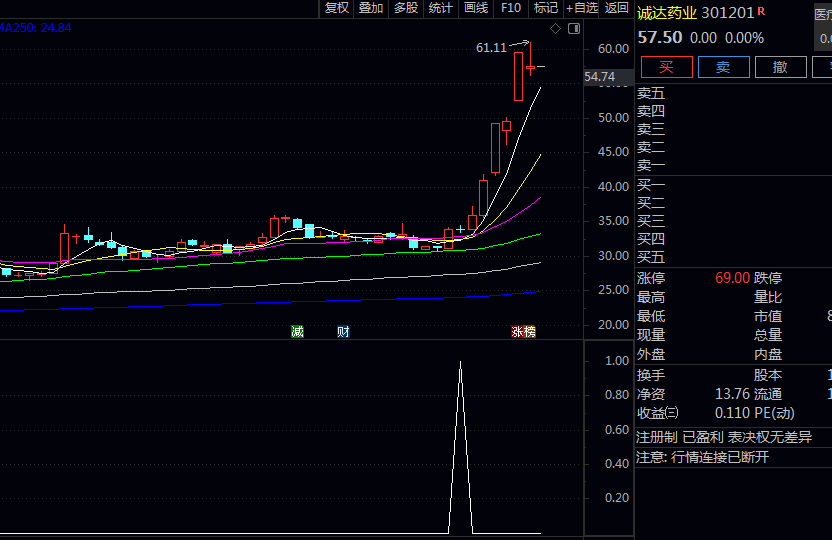 低吸【稳赢黄金摇钱】副图/选股指标 出票信号很少 堪称金钻指标 弄出白菜价 低吸【稳赢黄金摇钱】副图/选股指标 出票信号很少 堪称金钻指标 弄出白菜价