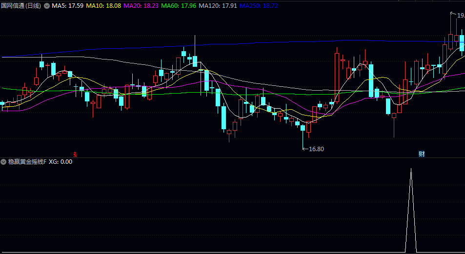 低吸【稳赢黄金摇钱】副图/选股指标 出票信号很少 堪称金钻指标 弄出白菜价 低吸【稳赢黄金摇钱】副图/选股指标 出票信号很少 堪称金钻指标 弄出白菜价