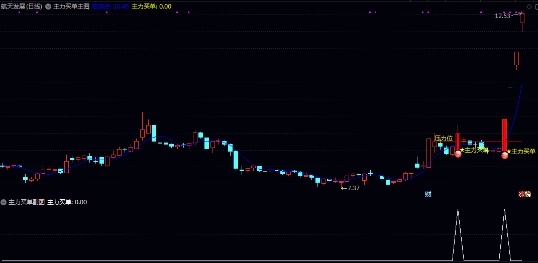 【主力买单】主图/副图/选股 指标放量上涨后回调到位的股票 专注寻找稳健突破型机会