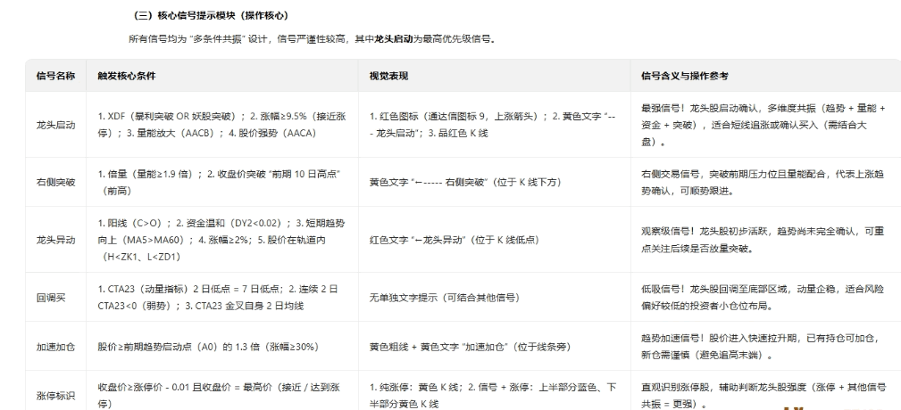 【龙头启动】主图/副图/选股指标 将龙头股启动的复杂逻辑转化为可量化的选股规则 适合追求短线高收益 【龙头启动】主图/副图/选股指标 将龙头股启动的复杂逻辑转化为可量化的选股规则 适合追求短线高收益