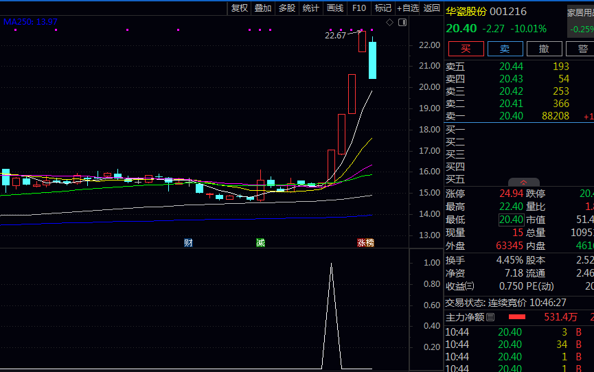 【筹码稳健突破】副图/选股指标 优先找突破且带量堆的 筹码搬家本身就是一个量堆接另一个量堆