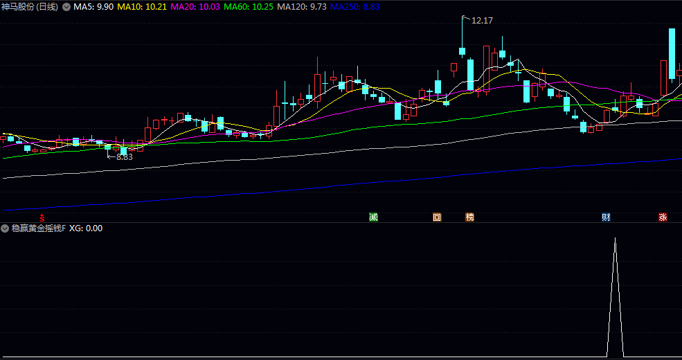 低吸【稳赢黄金摇钱】副图/选股指标 出票信号很少 堪称金钻指标 弄出白菜价 低吸【稳赢黄金摇钱】副图/选股指标 出票信号很少 堪称金钻指标 弄出白菜价