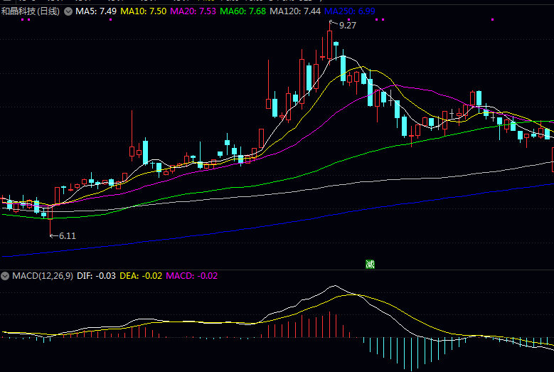 控制器行业主要企业近期表现