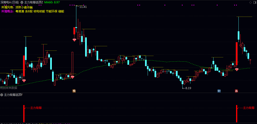 【主力吸筹逃顶】主图/副图/选股指标 用可视化信号帮您抓住主力进场时机 提示风险位置 实现跟庄操作 【主力吸筹逃顶】主图/副图/选股指标 用可视化信号帮您抓住主力进场时机 提示风险位置 实现跟庄操作