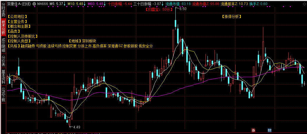 【概念和主题】主图指标 显示涨停原因、10日涨幅、30日涨幅、流通市值Z、换手Z等等！