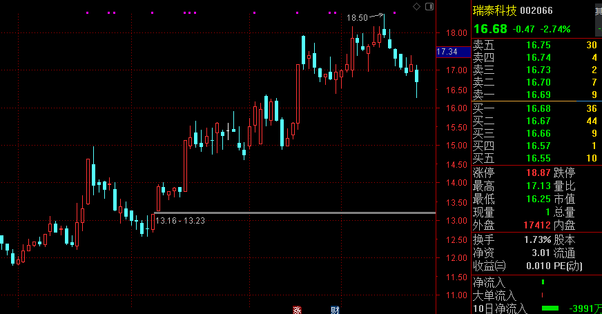 上市耐火材料龙头企业有哪些 上市耐火材料龙头企业有哪些