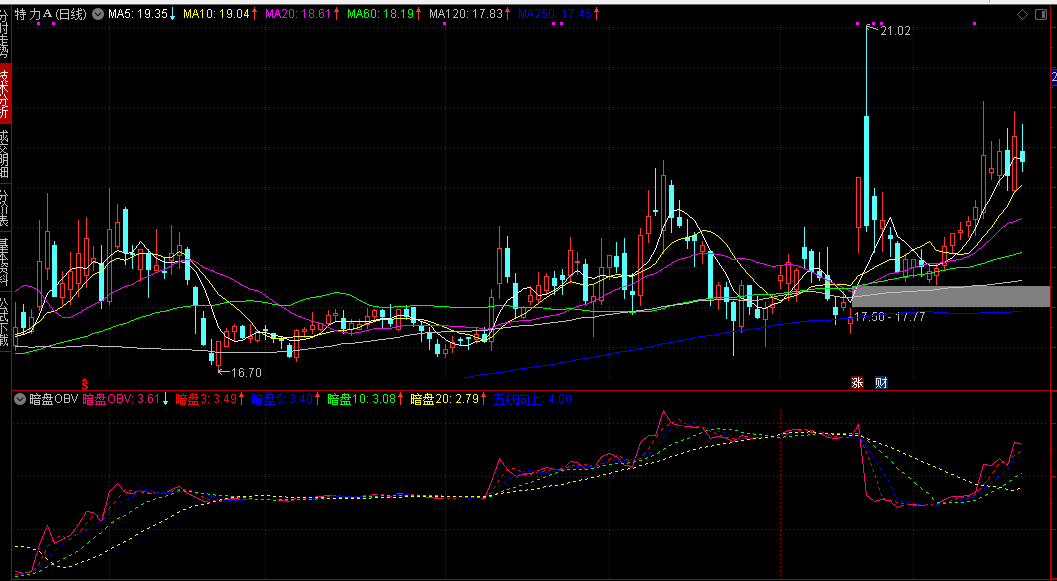 【暗盘OBV】副图指标 需要Level2行情 主要看OBV曲线的方向 结合各条均线的排列状态 【暗盘OBV】副图指标 需要Level2行情 主要看OBV曲线的方向 结合各条均线的排列状态