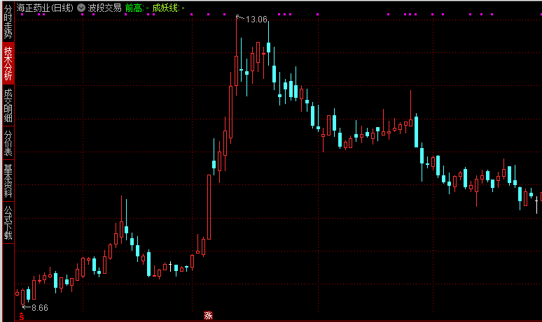 淋巴瘤题材股票一览 淋巴瘤题材股票一览
