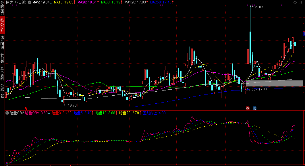 【暗盘OBV】副图指标 需要Level2行情 主要看OBV曲线的方向 结合各条均线的排列状态 【暗盘OBV】副图指标 需要Level2行情 主要看OBV曲线的方向 结合各条均线的排列状态