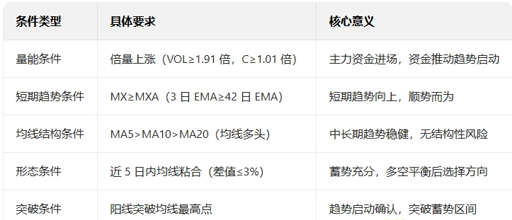 【主力资金监控】主图/副图/选股指标 标记主力资金进场时机和稳健建仓点 趋势行情中的精准择时