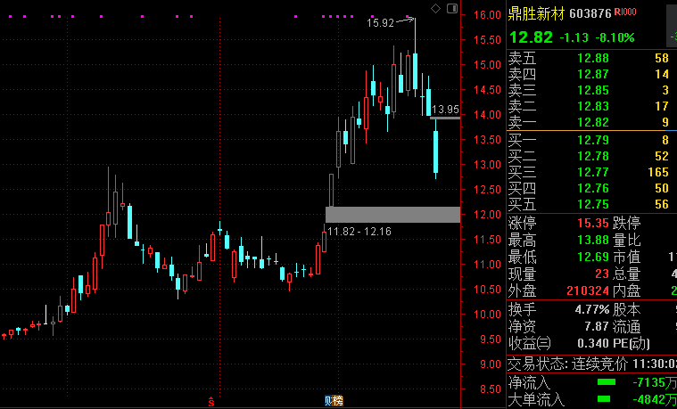 A股铝箔行业重点企业的市场表现 A股铝箔行业重点企业的市场表现