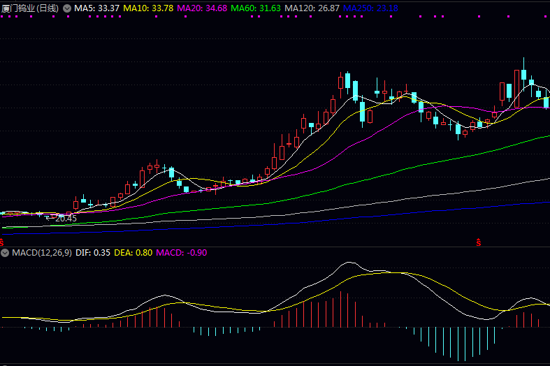 主要铣刀相关企业市场表现概览 主要铣刀相关企业市场表现概览