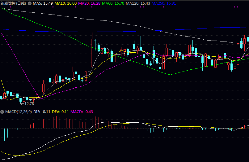 2025年数控机床板块龙头股信息 2025年数控机床板块龙头股信息