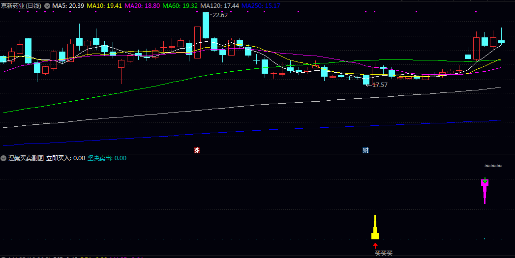 【涅槃买卖】副图/选股指标 独立的选股功能 直观的信号 省去你一只只翻看的时间 【涅槃买卖】副图/选股指标 独立的选股功能 直观的信号 省去你一只只翻看的时间