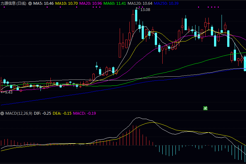 2025年海思合作概念股名单梳理,机遇不容错过! 2025年海思合作概念股名单梳理,机遇不容错过!