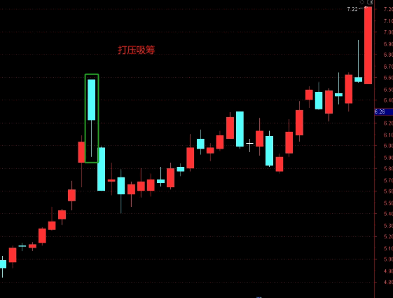 【生命线】主图+【量化公式】副图/选股指标 主力3种吸筹手法 主力3种洗盘手法