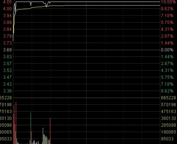 【生命线】主图+【量化公式】副图/选股指标 主力3种吸筹手法 主力3种洗盘手法